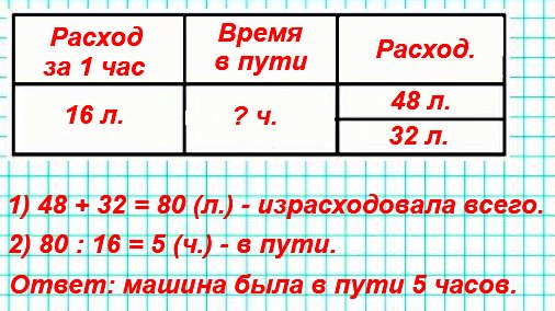 Грузовая машина при перевозке мебели израсходовала 48